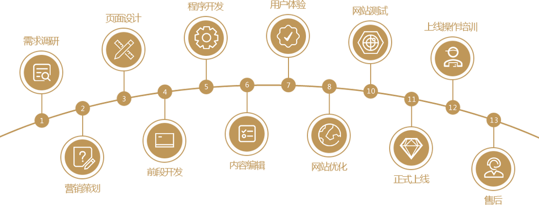 C++如何使用智能指针管理数组对象